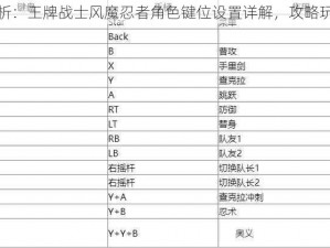 全面解析：王牌战士风魔忍者角色键位设置详解，攻略玩家必看