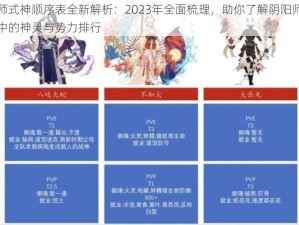 阴阳师式神顺序表全新解析：2023年全面梳理，助你了解阴阳师游戏世界中的神灵与势力排行