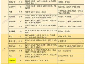 关于《誓灵手游》玩家合理氪金攻略的实用指南