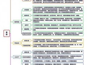 曹操传国战系统深度解析：战略、角色与机制详解