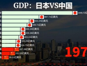 2019年japanese中国,2019 年日本与中国在经济、文化等领域的交流与合作情况如何？