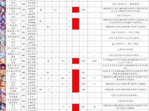 公主连结国服角色强度全面解析：最强角色推荐与实战评测