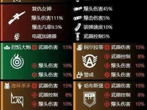 全境封锁2TU15未来奶的最佳配装推荐：未来式装备组合指南