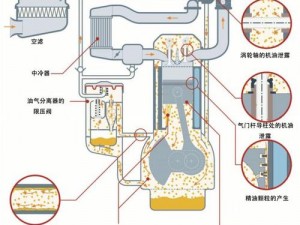 油气分离技术原理详解：从基本概念到实际应用分析