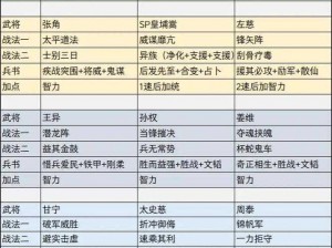 百将行物理攻击型武将全面解析：技能选择与武将特性探讨