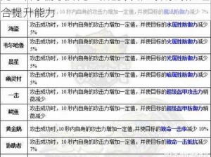 龙之谷手游牧师龙玉搭配攻略：探索最佳组合提升能力