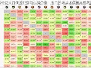 炉石传说末日任务贼登顶心得分享：末日控场战术解析与思路推荐