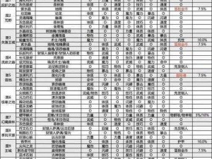 关于地下城堡2兑换码2022最新一览的全面解析与获取指南