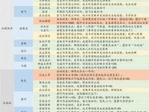 关于《皇帝成长计划2》知府选择技巧：道德忠诚双重要求下的甄选策略