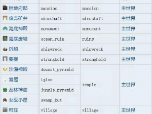 利用locate指令挖掘要塞位置：揭秘地理信息时代的搜寻技巧