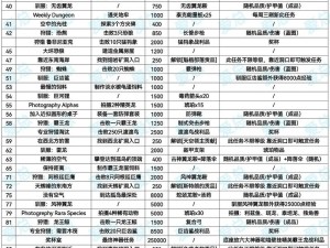 探索方舟生存进化：稀有蘑菇获取秘法与河狸窝的精准定位指南