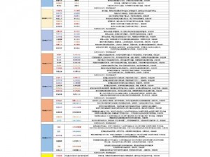 关于亡灵系魔法大全的深度解析与实录