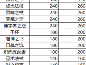 九州荣耀装备获取攻略大全：揭秘装备获取途径与技巧，助你轻松获得顶级装备