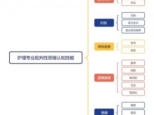 萌趣医院医术提升计划：如何提高职员医术价值与实践探索