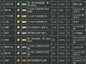 口袋妖怪火红版三周目深入攻略：图文详解助你顺利通关