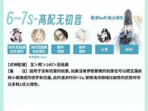 关于阴阳师初音未来聚光之音联动活动盛况详解