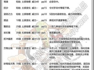 洛克王国华丽狼毫获取攻略：2022年华丽狼毫获取方法详解