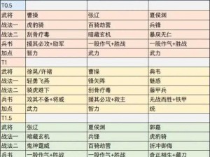 三国志幻想大陆张辽最佳阵容搭配策略解析与实战指南：核心阵容组合探讨