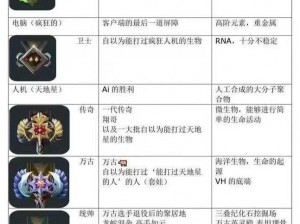 DOTA2胜场奖励机制深度解析：每周挑战成就荣誉与丰厚奖励一览