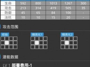 明日方舟格劳克斯技能属性详解：探索格劳克斯技能特色与实战效能