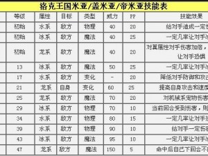 洛克王国米亚技能搭配攻略：米亚角色技能配置推荐与实战应用解析