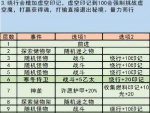 地下城堡药剂游戏攻略：融冰药剂获取指南与制作秘籍