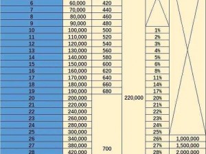 炼金圣士龙玉搭配秘籍：龙之谷手游中如何选择最佳龙玉