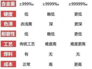 国精产品999一区二区三区有哪些区别,国精产品 999 一区二区三区有什么区别？