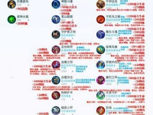 王者荣耀S9赛季曹操出装攻略：实战解析最佳装备组合，提升战斗效能最大化