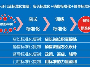 便利店店长的教育1集—便利店店长的教育 1 集：如何提升员工服务质量？