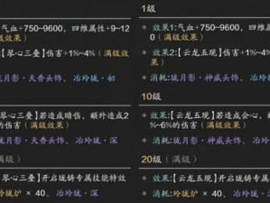 不休的乌拉拉斗士淬炼属性攻略：专注核心属性提升与技能加成策略解析