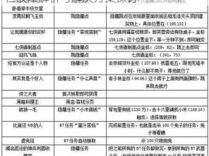 武林外传手游称号获得无显示详解：称号栏故障解析与解决方案探讨