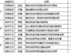 古荒遗迹双剑技能揭秘：威力无穷的剑术绝招与实战应用介绍