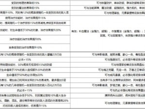 关于九龙战装备淬炼的成功率提升之道：技艺精进与策略攻略