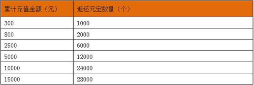 极无双2充值价格全面解析：最新一览表揭示各档次充值金额与福利详情