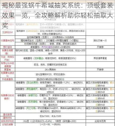 揭秘最强蜗牛希域抽奖系统：顶级套装效果一览，全攻略解析助你轻松抽取大奖