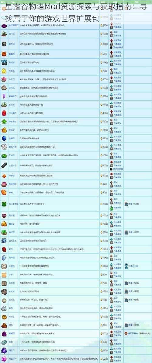 星露谷物语Mod资源探索与获取指南：寻找属于你的游戏世界扩展包
