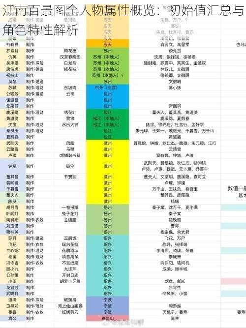 江南百景图全人物属性概览：初始值汇总与角色特性解析