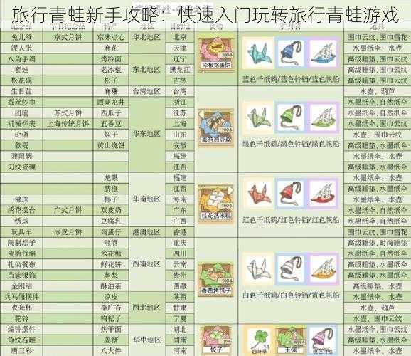 旅行青蛙新手攻略：快速入门玩转旅行青蛙游戏