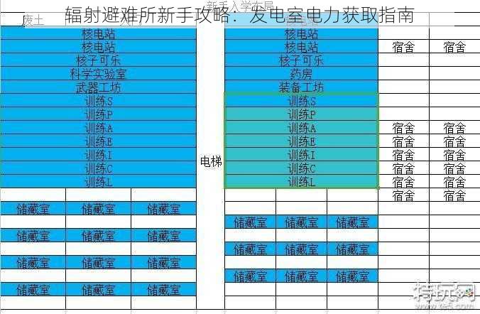 辐射避难所新手攻略：发电室电力获取指南