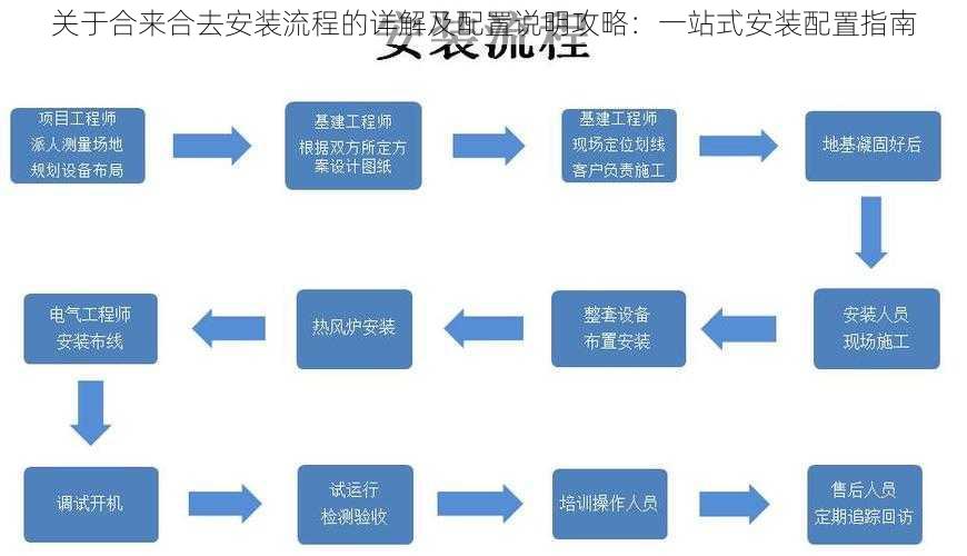 关于合来合去安装流程的详解及配置说明攻略：一站式安装配置指南