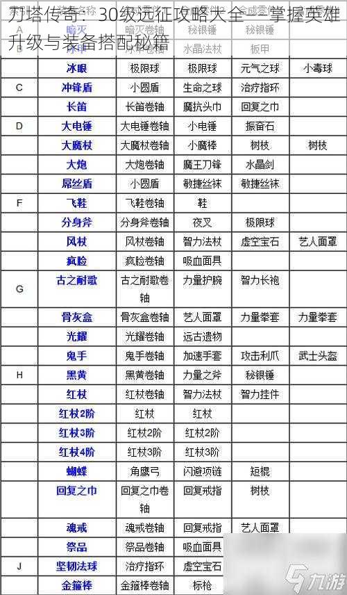 刀塔传奇：30级远征攻略大全——掌握英雄升级与装备搭配秘籍