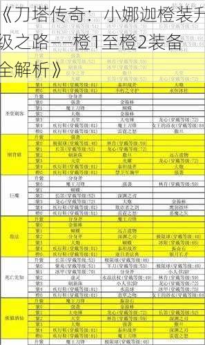 《刀塔传奇：小娜迦橙装升级之路——橙1至橙2装备全解析》