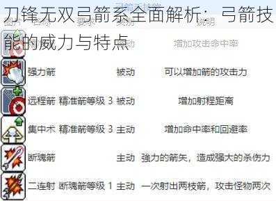 刀锋无双弓箭系全面解析：弓箭技能的威力与特点