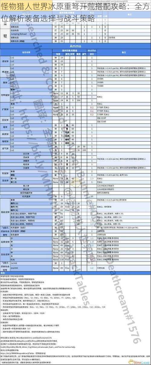 怪物猎人世界冰原重弩开荒搭配攻略：全方位解析装备选择与战斗策略