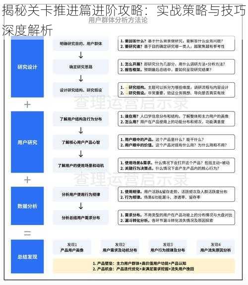 揭秘关卡推进篇进阶攻略：实战策略与技巧深度解析