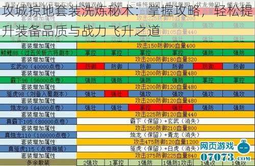 攻城掠地套装洗炼秘术：掌握攻略，轻松提升装备品质与战力飞升之道