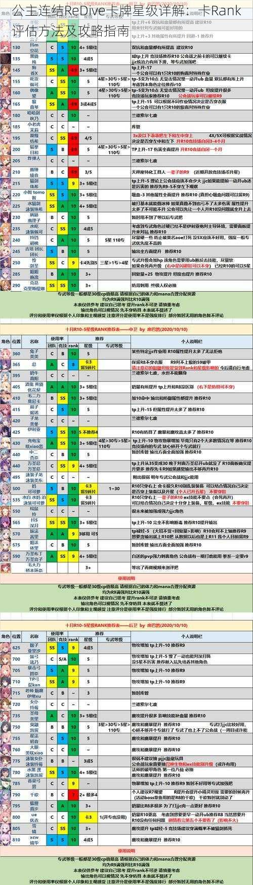 公主连结ReDive卡牌星级详解：卡Rank评估方法及攻略指南