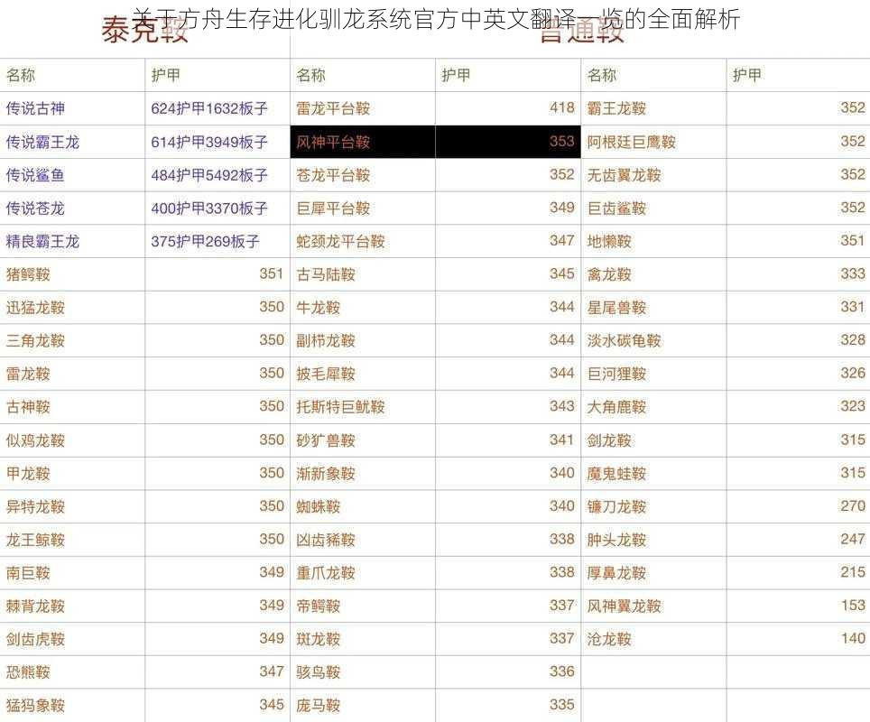 关于方舟生存进化驯龙系统官方中英文翻译一览的全面解析