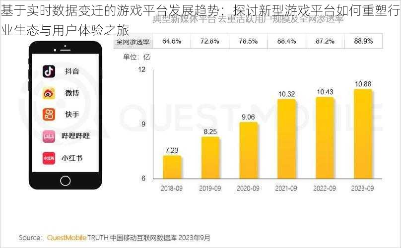 基于实时数据变迁的游戏平台发展趋势：探讨新型游戏平台如何重塑行业生态与用户体验之旅